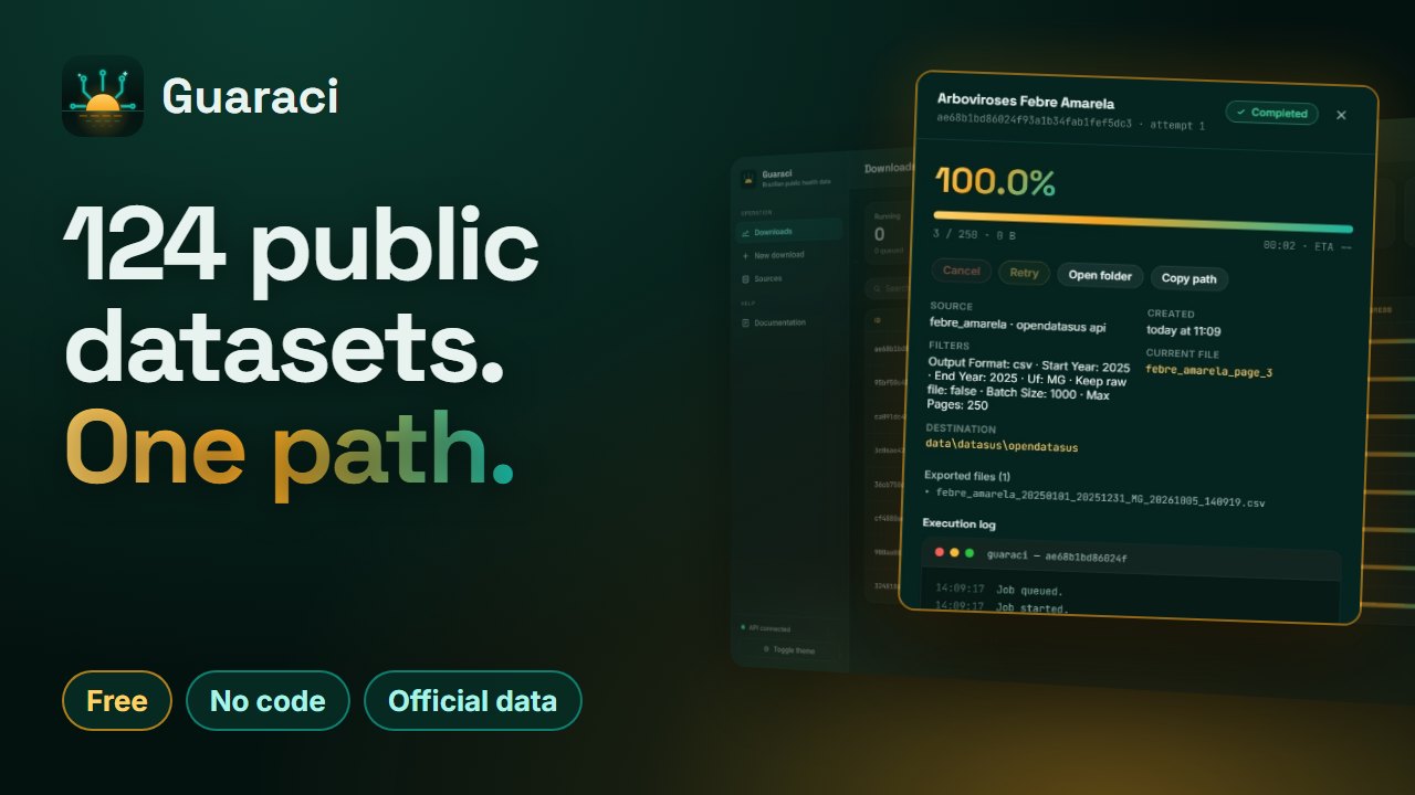 Capa do vídeo: 124 public datasets. One path.